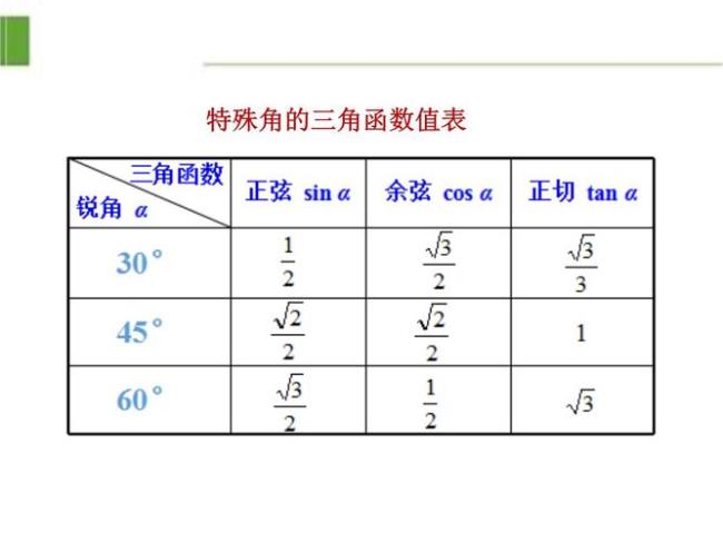 反正切与反余切的特殊值