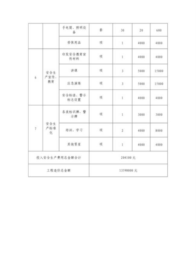 钢琴培训费用明细表