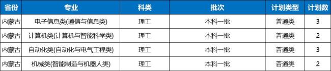 山东邮电正式员工待遇