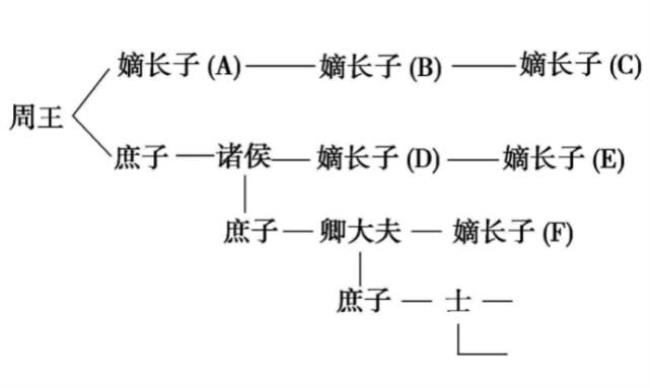 两汉的继承制度