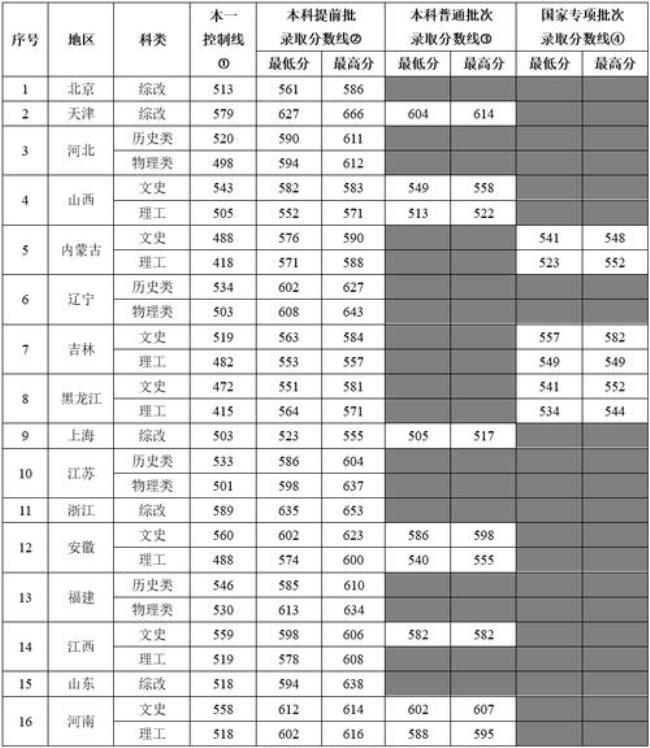 上海海关学院是招体育生吗