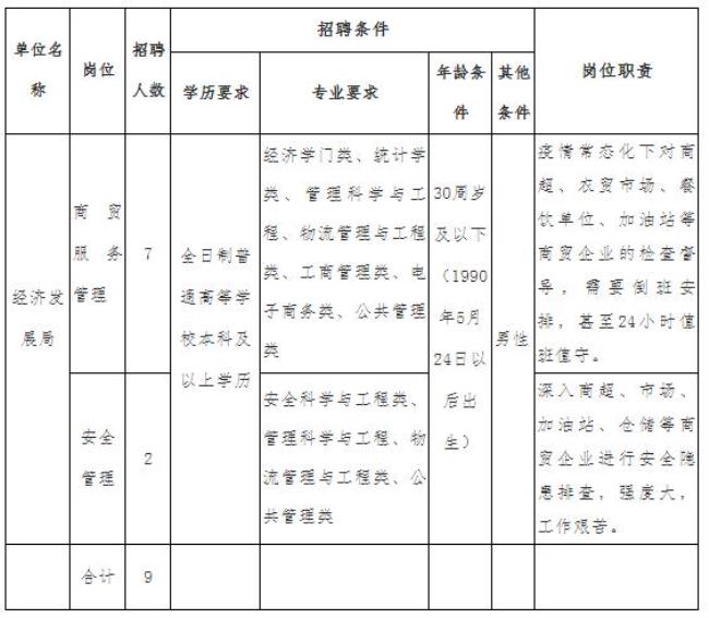 石家庄行政单位上班时间