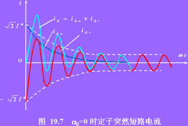 为什么电机电压相位超前电流