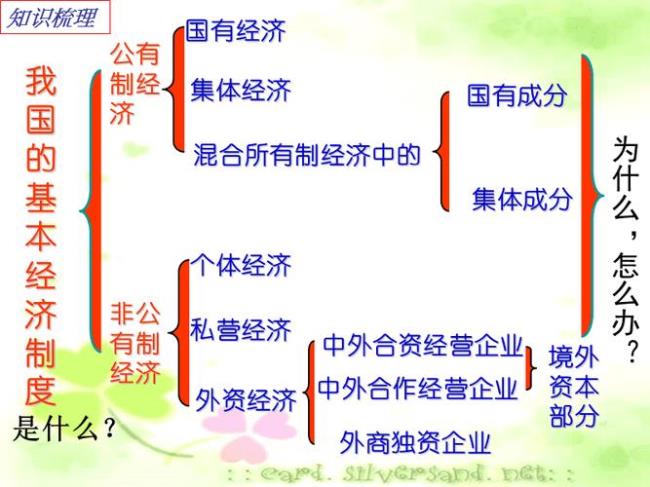 中国属于哪种基本经济