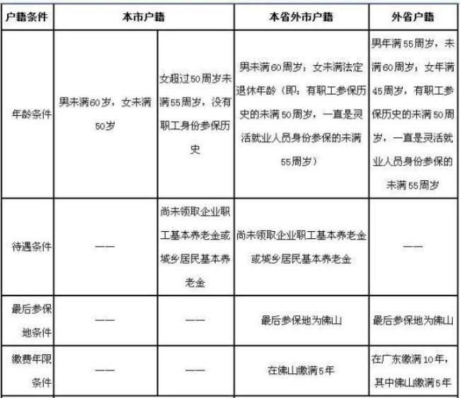 成都灵活就业社保可以买房吗