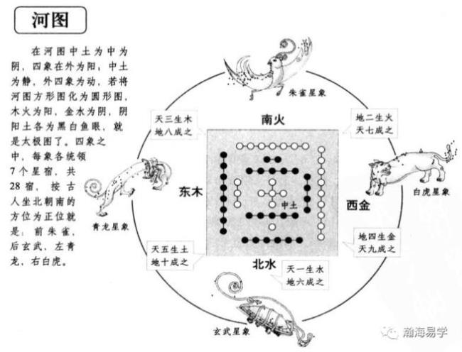 古代出现河图什么时化