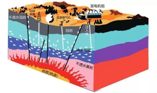 全球各地地壳厚度是否均匀