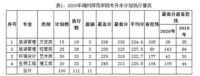 湖州的邮政编码是不是313000