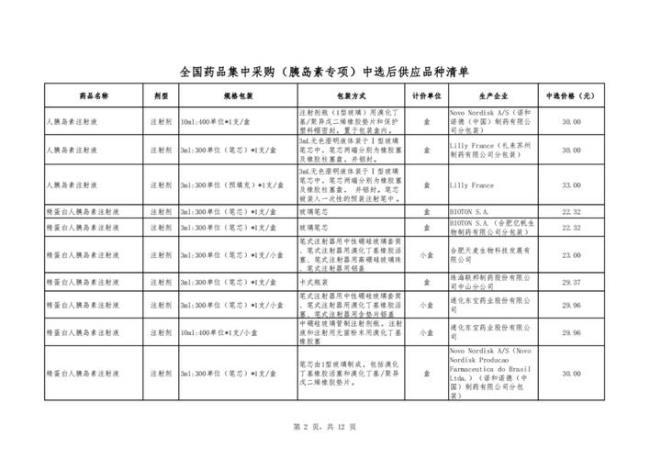 vbp带量采购规则