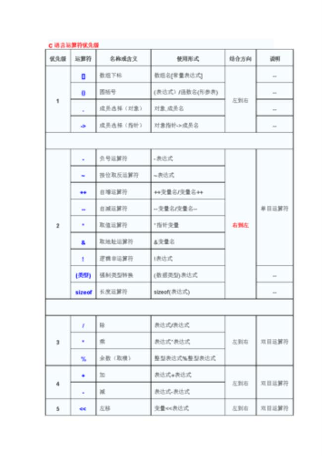 关系运算符和逻辑运算符优先级