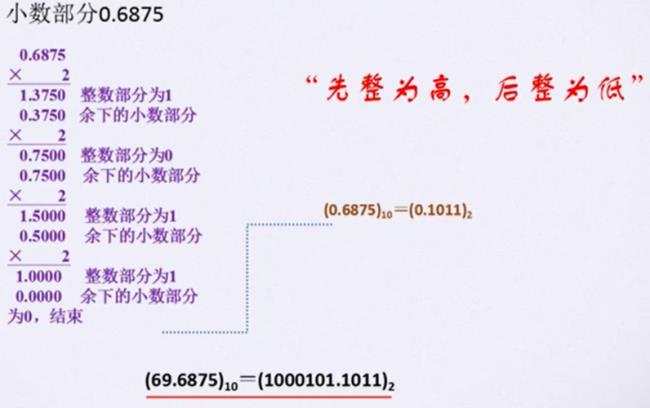 二进制小数的定义