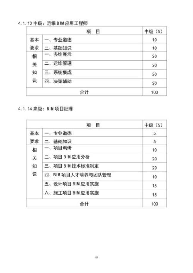 成都市技能人才认定标准