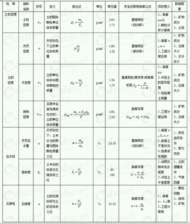 pt标准化比值计算公式