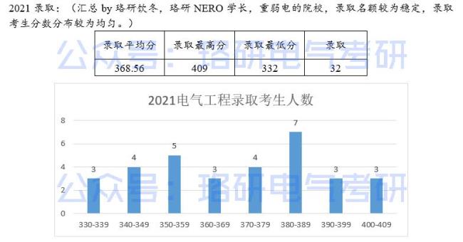 三峡大学电气考研难度全国排名