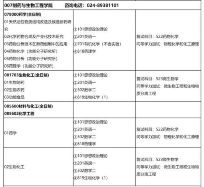 为什么考研扩招了生物医药专业