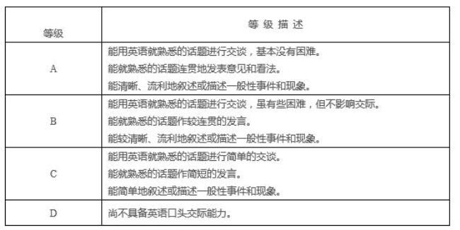 s四级满分包括口语吗