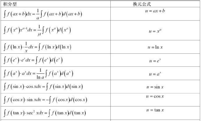 一阶微积分公式法