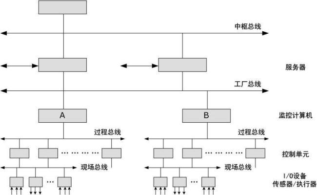 总线过流是什么意思