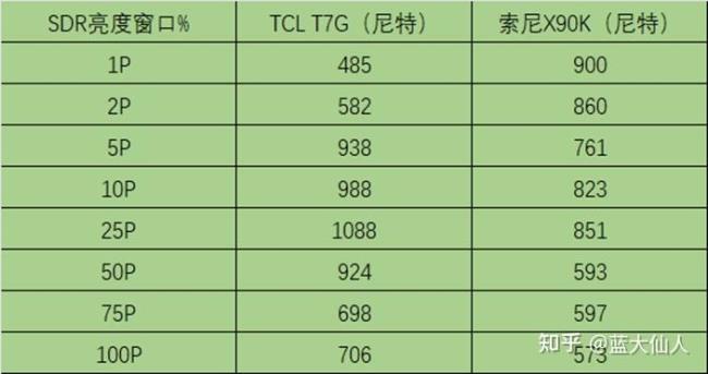 tcl算不算高级语言