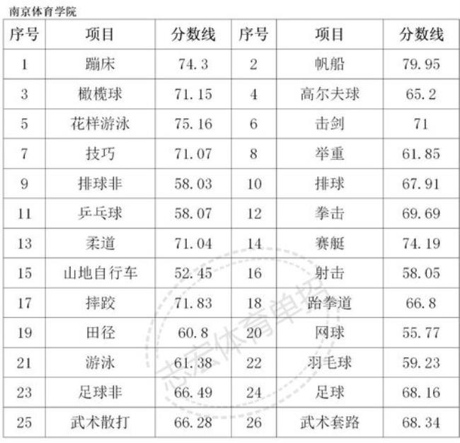 体育综合分录取是什么意思