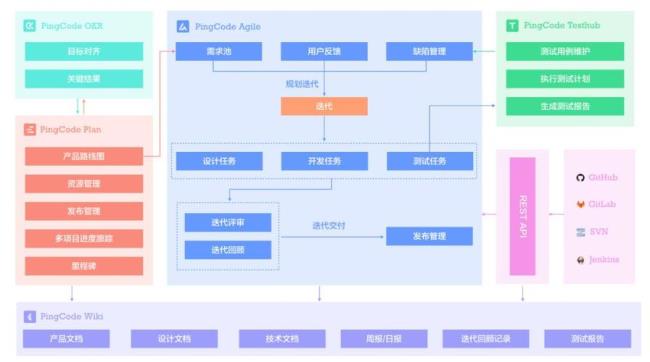 企业级应用系统的开发流程