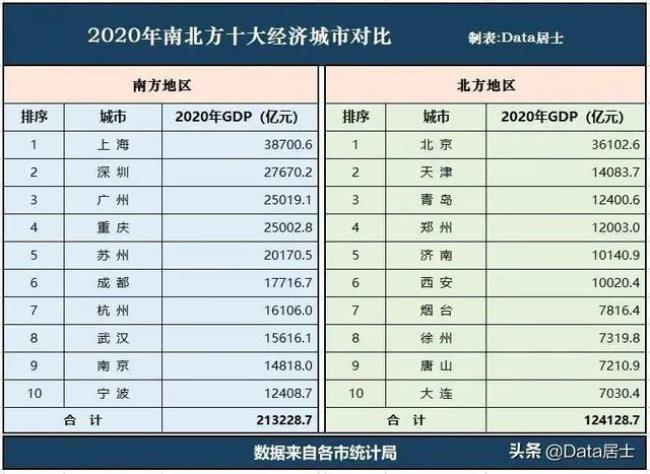 5个计划单列市综合实力排名