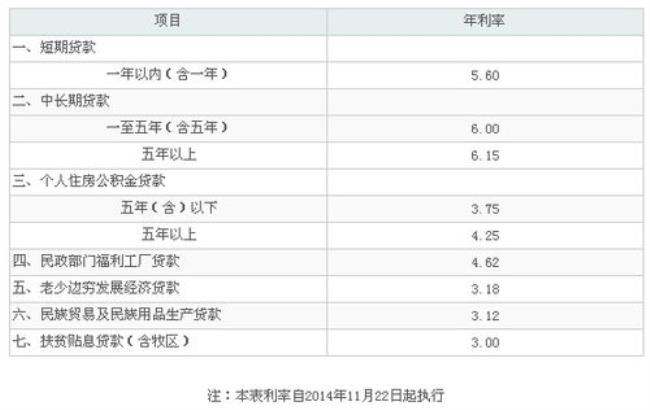 公积金混合贷利息多少