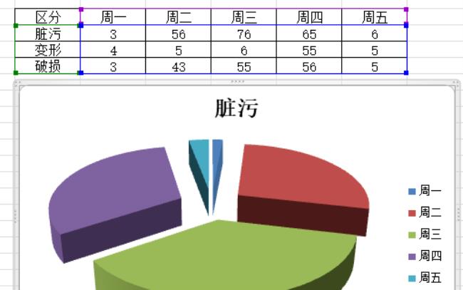 wps怎样制作立体饼图