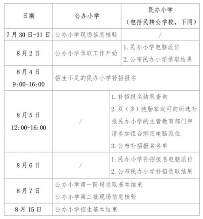 2022年郑州一年级入学年龄