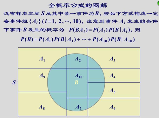 乘法公式和全概率的区别