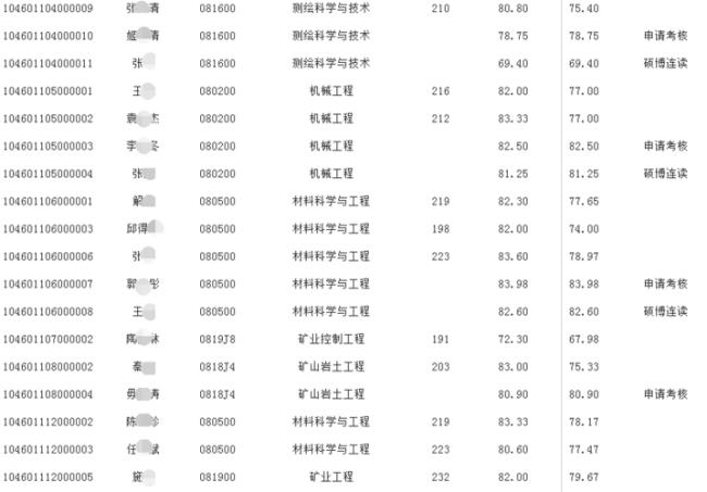 河南理工研究生在全国啥水平