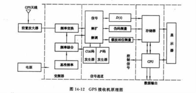 gprs定位谁发明的