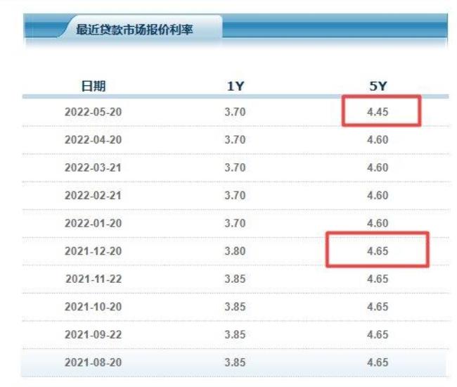 100万4.25利率贷30年