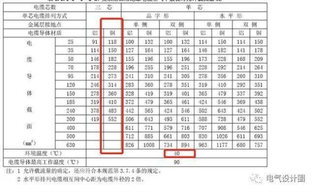 配电柜电缆温度多少算正常