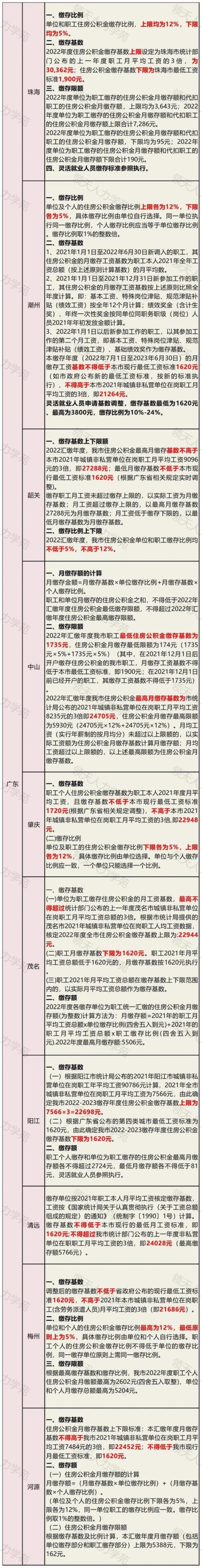 2022年北京公积金缴费标准