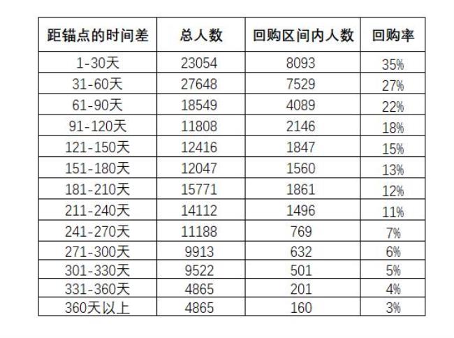 12月初是哪个时间范围