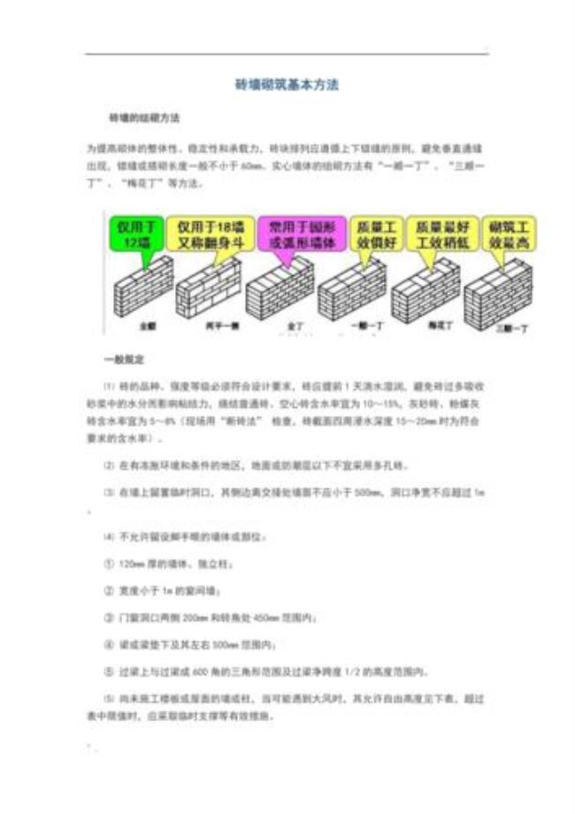 砖砌体施工如何砌筑