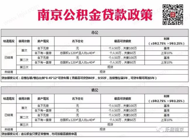 公积金一年5000能贷款多少