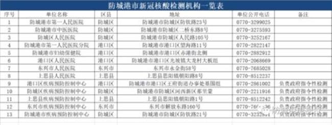 安徽省内跨市需要做核酸检测吗