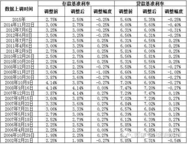 中国信合的贷款利率是多少