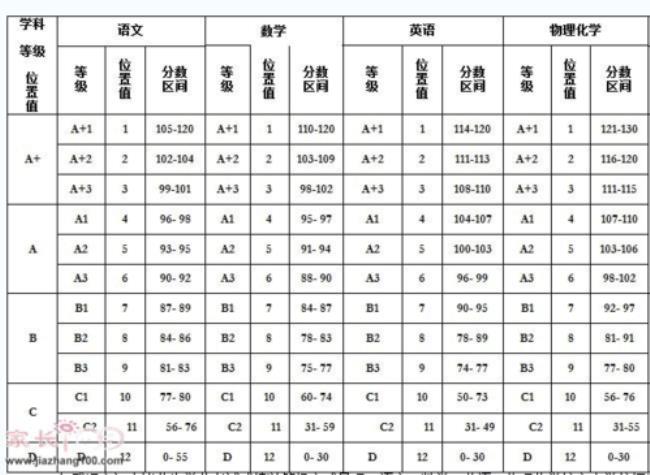 中学二级就是十二级吗