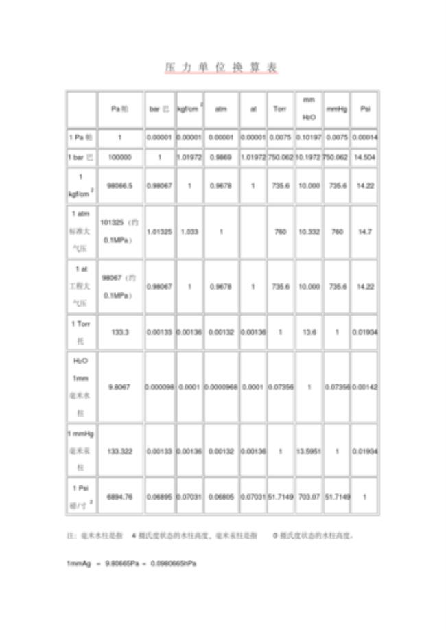 压强单位mpa什么意思