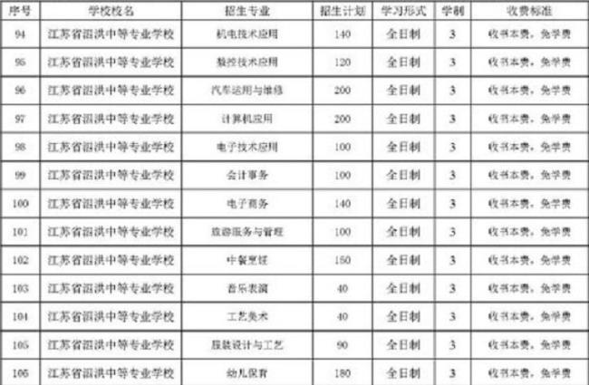 江苏省泗洪县城区的学校列表