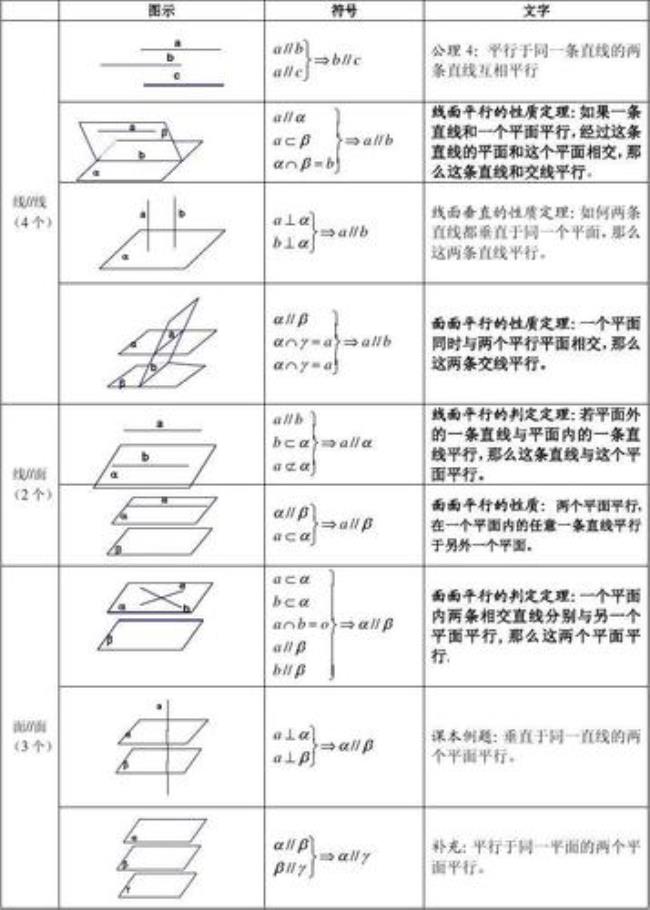 异面垂直判定定理