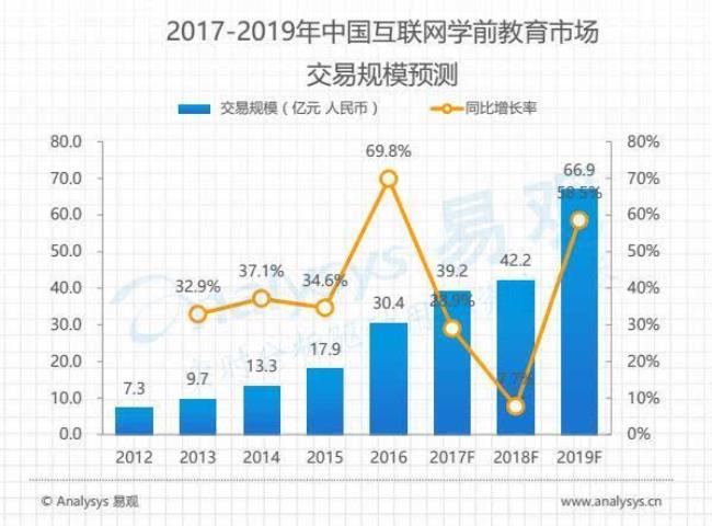 互联网教育包括什么