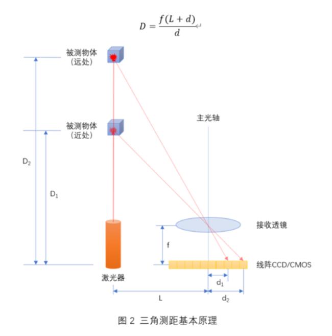 三角测量的优缺点