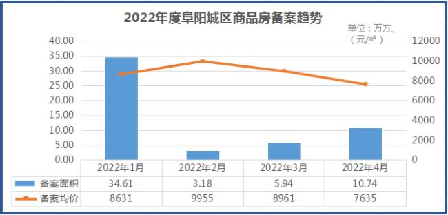 阜阳陆地面积