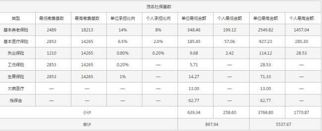 社保缴费基数120%怎么计算