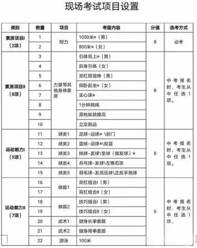 综合素质多少分能换成70分