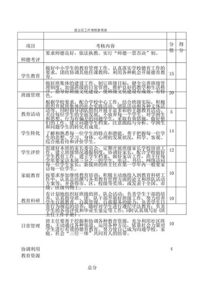 为什么要制定班级量化考核